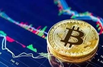 What is Bitcoin price today?